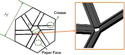 Hexagon-Twist Frequency Reconfigurable Antennas via Multi-Material Printed Thermo-Responsive Origami Structures
